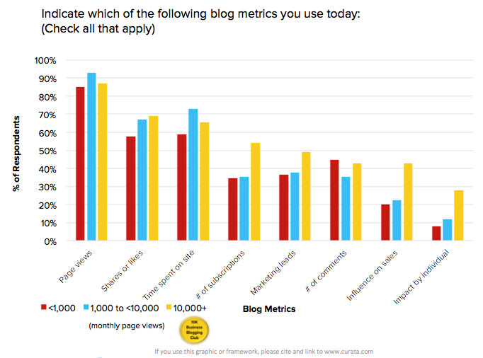 blog metrics